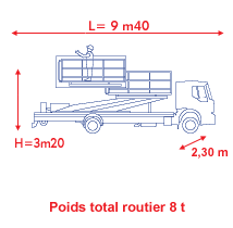 Plateforme Type ATC